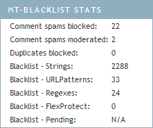 MT-Blacklist Statistics