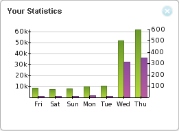 OpenX Hosted - Statistics widget screenshot